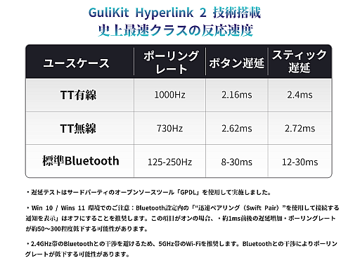 ���������꡼ No.009�Υ���ͥ������ / ̵�ʳ��ȥ륯Ĵ���ˤ������١�Ĺ��̿���𤦡�e���ݡ��Ļָ�����ȥ������TT PRO�ס���TT MAX�פ�ȯ��ˡ�PR��