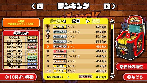 画像ギャラリー No.005のサムネイル画像 / パンチングマシンをSwitchで楽しめる。「ぶちかませ!パンチチャンピオン」,配信開始。パンチの力を競って,最強のチャンピオンを目指せ