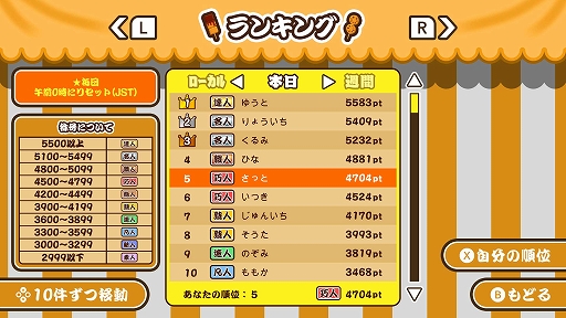 ���������꡼ No.005�Υ���ͥ������ / ���������ѡ��ƥ���������ֺ�äơ������ġס��ۿ����ϡ��������������Ĥ��Ȥ����󶡤��褦������4�ͤ������򶥤���