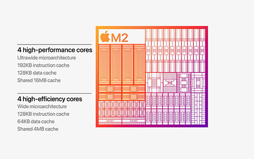 #007Υͥ/AppleMacbook Air13MacBook ProȯɽץåM2פǥѥå