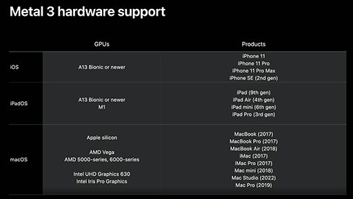 ʤ3DGEAppleΥAPIMetal 3פϡDirectX 12 Ultimate˰ضŤ