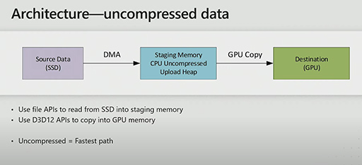 ʤ3DGEAppleΥAPIMetal 3פϡDirectX 12 Ultimate˰ضŤ