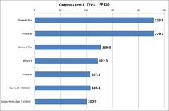 iPhone 6s/6s Plusμµ٥ޡǽ¬ƤߤŪŪ˸夹äη̤