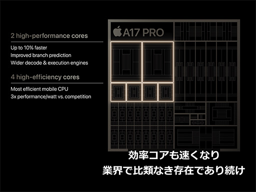 iPhone 15סiPhone 15 Proץ꡼922˹ȯ䡣̤Proˤϥ쥤ȥбοSoC