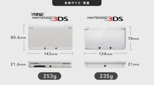 ˥ƥɡ3DS˿Ver.о졣ǽܤNew˥ƥɡ3DSסNew˥ƥɡ3DS LLפ1011ȯ