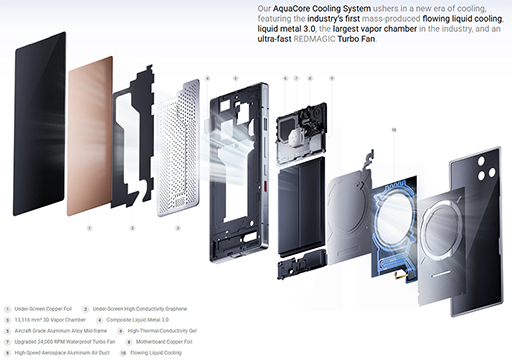 ���������꡼ No.005�Υ���ͥ������ / Snapdragon 8 Elite Gen 5��������ѤΥ����ޡ��������ޥۡ�REDMAGIC 11 Pro�פ�����ȯɽ��12��24����ͽ��μ��դ򳫻�