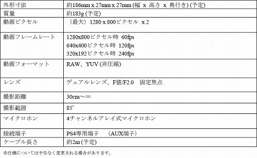 PS4ѥ磻쥹ѥåɡDUALSHOCK 4פϥåѥåɤܡȥޥܤյPlayStation 4  Eyeפȯɽ