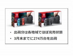  No.001Υͥ / Nintendo Switch3ޤǤ274в١֥ѡޥꥪ פϴ֤ʤ15000ɤʤɡǤŷƲη軻εˤʤݥȤ