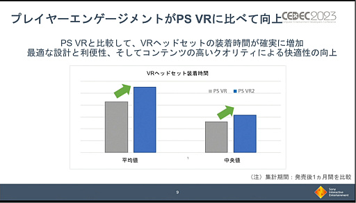 CEDEC 2023PS VR2DualSense EdgeѼ֤ʤɡ̣ǡ줿PlayStation 5 ȯο֤ץݡ