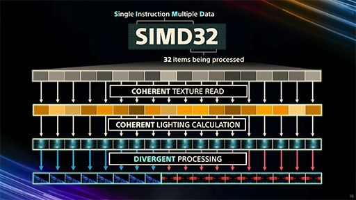 画像ギャラリー No.010のサムネイル画像 / 西川善司の3DGE:チーフアーキテクトが語った「PS5 Pro」の秘密とは? レイトレーシングの強化点や超解像機能に注目だ