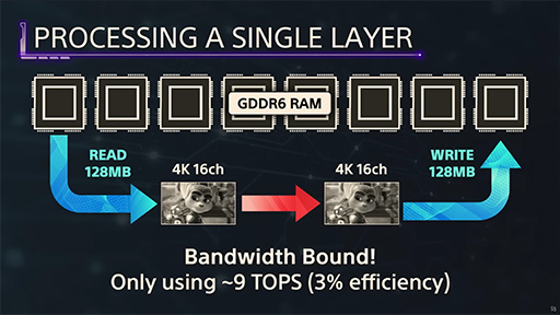 画像ギャラリー No.017のサムネイル画像 / 西川善司の3DGE:チーフアーキテクトが語った「PS5 Pro」の秘密とは? レイトレーシングの強化点や超解像機能に注目だ