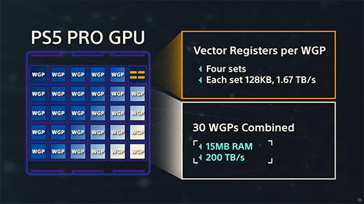 画像ギャラリー No.018のサムネイル画像 / 西川善司の3DGE:チーフアーキテクトが語った「PS5 Pro」の秘密とは? レイトレーシングの強化点や超解像機能に注目だ