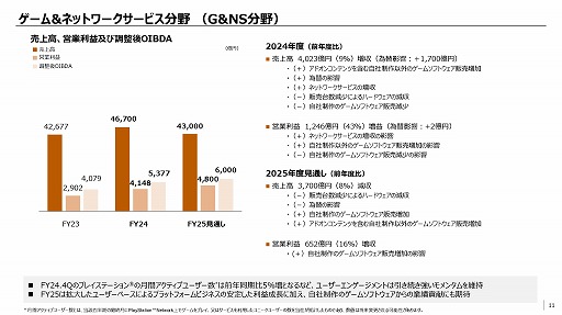 ���������꡼ No.005�Υ���ͥ������ / ���ˡ���2024ǯ�ٶ���ȯɽ���֥�������ͥåȥ�������ӥ���ʬ��������4��6700���ߡ��Ķ����פ�4148���ߤ���������