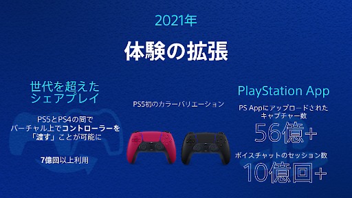 画像ギャラリー No.003のサムネイル画像 / 5周年を迎えた「PlayStation 5」,累計販売台数は8400万台以上,総プレイ時間は1000億時間以上を記録。各種記録を振り返るレポート公開