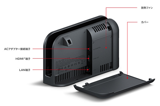 画像ギャラリー No.010のサムネイル画像 / Switch2の気になるQ&A,100個まとめてお届け! 基本仕様から素朴な疑問,サービスの詳細までしっかり押さえよう