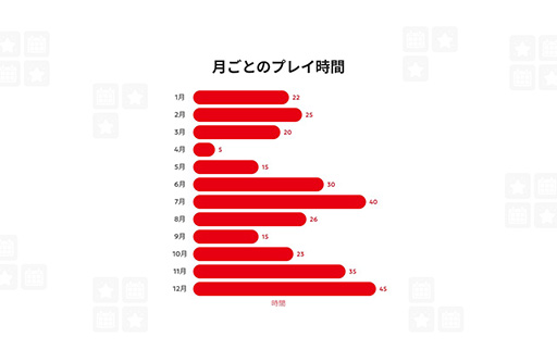 画像ギャラリー No.003のサムネイル画像 / 特設サイト「Nintendo Switch 2025年の振り返り」を公開。2017年までのプレイ記録も年ごとに確認でき,動画形式でダウンロードできる