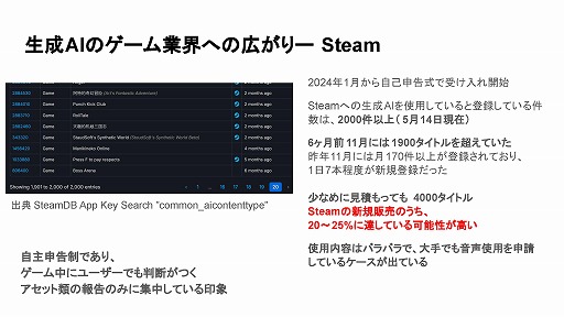 画像ギャラリー No.050のサムネイル画像 / 生成AIは制作ツールからゲームそのものへ。「ゲーム制作における生成AI活用の現状」ウェビナーレポート