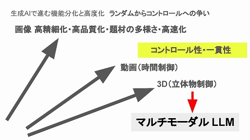画像ギャラリー No.055のサムネイル画像 / 生成AIは制作ツールからゲームそのものへ。「ゲーム制作における生成AI活用の現状」ウェビナーレポート