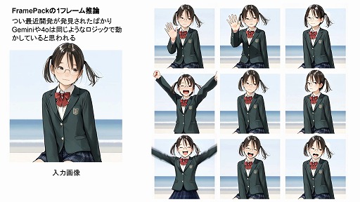 画像ギャラリー No.079のサムネイル画像 / 生成AIは制作ツールからゲームそのものへ。「ゲーム制作における生成AI活用の現状」ウェビナーレポート