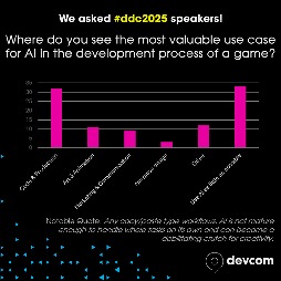 画像ギャラリー No.005のサムネイル画像 / 独占戦略の今後や開発プロセスにおけるAI活用など。欧州最大のゲーム開発者カンファレンス「devcom 2025」,講演者アンケートの結果を公開