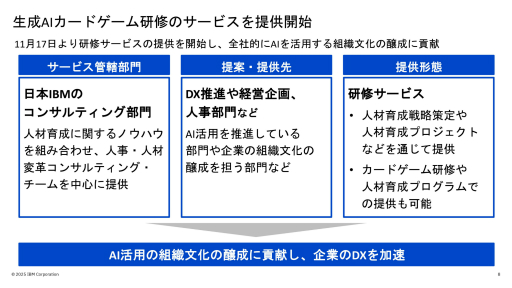 画像ギャラリー No.013のサムネイル画像 / 日本IBMの生成AIを学べるカードゲームを使った研修サービスを体験。セガXDが監修し,ゲーミフィケーションの要素を盛り込んだ仕上がりに