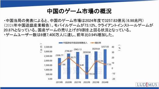 画像ギャラリー No.011のサムネイル画像 / 世界の国や地域におけるオンラインゲーム市場の動向,海外企業との協業の可能性を解説。日本オンラインゲーム協会のセミナーレポート