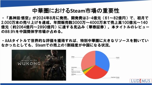 画像ギャラリー No.012のサムネイル画像 / 世界の国や地域におけるオンラインゲーム市場の動向,海外企業との協業の可能性を解説。日本オンラインゲーム協会のセミナーレポート