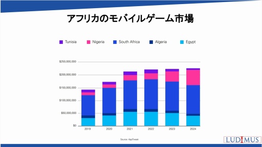 画像ギャラリー No.030のサムネイル画像 / 世界の国や地域におけるオンラインゲーム市場の動向,海外企業との協業の可能性を解説。日本オンラインゲーム協会のセミナーレポート