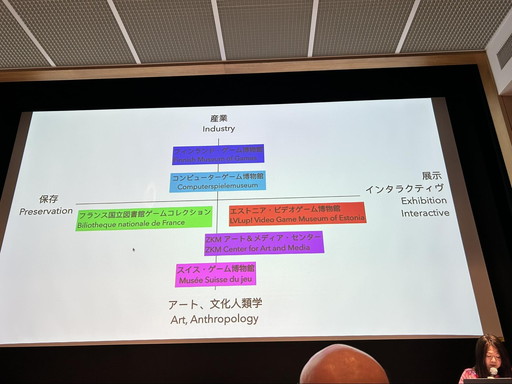 画像ギャラリー No.008のサムネイル画像 / シンポジウム「ゲームクリエイターをクリエイトする」2日目レポート。世界中のゲームアーカイブにおける現状と課題から見えてくるものとは?