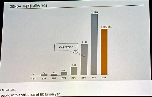 ���������꡼ No.002�Υ���ͥ������ / GENDA���Ҳ�CEO������������Υ��󥿥��ȡפؤ�ƻ�ڡ���M��A��ǯ��60����Ĺ��7ǯ�����1000���ߤ�ã��������ά�Ȥ�