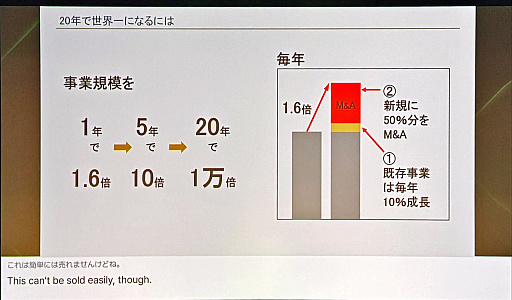 ���������꡼ No.005�Υ���ͥ������ / GENDA���Ҳ�CEO������������Υ��󥿥��ȡפؤ�ƻ�ڡ���M��A��ǯ��60����Ĺ��7ǯ�����1000���ߤ�ã��������ά�Ȥ�