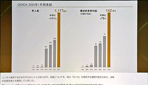 ���������꡼ No.007�Υ���ͥ������ / GENDA���Ҳ�CEO������������Υ��󥿥��ȡפؤ�ƻ�ڡ���M��A��ǯ��60����Ĺ��7ǯ�����1000���ߤ�ã��������ά�Ȥ�