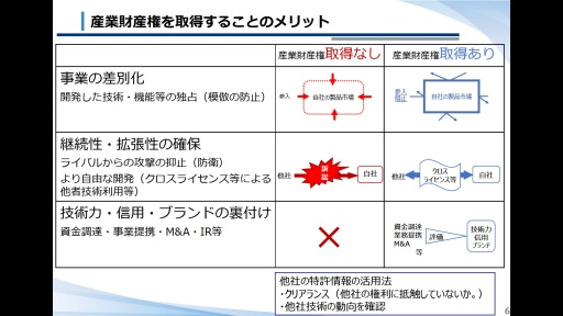 画像ギャラリー No.004のサムネイル画像 / 特許庁からデジタルメディア業界への提言。デジタルメディア協会主催セミナー「次世代コンテンツを支える『音』技術の最前線」聴講レポート