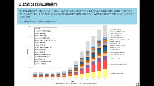 画像ギャラリー No.009のサムネイル画像 / 特許庁からデジタルメディア業界への提言。デジタルメディア協会主催セミナー「次世代コンテンツを支える『音』技術の最前線」聴講レポート