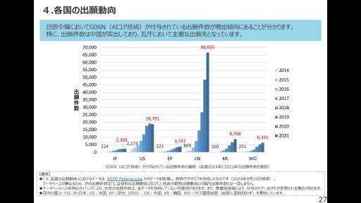 画像ギャラリー No.010のサムネイル画像 / 特許庁からデジタルメディア業界への提言。デジタルメディア協会主催セミナー「次世代コンテンツを支える『音』技術の最前線」聴講レポート