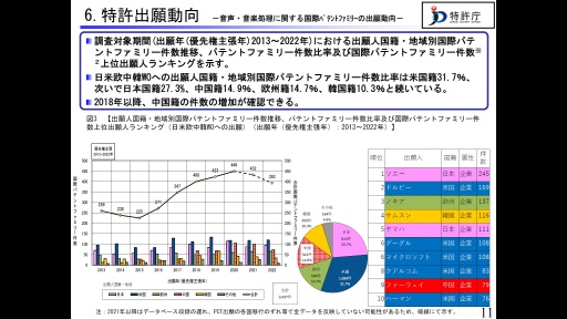 画像ギャラリー No.017のサムネイル画像 / 特許庁からデジタルメディア業界への提言。デジタルメディア協会主催セミナー「次世代コンテンツを支える『音』技術の最前線」聴講レポート