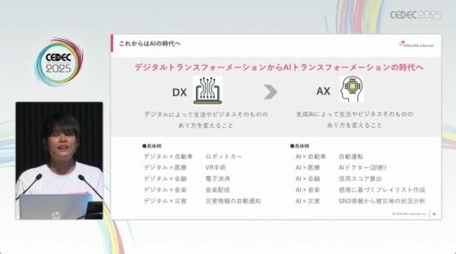 ꡼ No.003Υͥ / AIʬǺꡤʻȤϽФ뤳ȤĹؤƻ饤󥿡ͥåȤˮ͵ˤĴֱݡȡCEDEC 2025