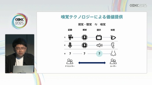 ���������꡼ No.004�Υ���ͥ������ / �ˤ������ڤ����椹��Tensor Valve�ƥ��Υ��������ϽФ��뿷���ʲ��͡�CEDEC 2025��