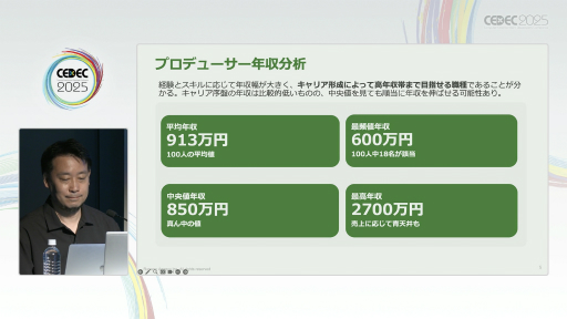 ꡼ No.005Υͥ / ®ǥץǥ塼ܻؤˤϡȳòοͺѻٱ硦ꥢٱҤץǥ塼100ͤͤʬϤ̤CEDEC 2025