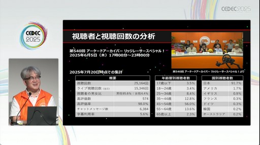 ���������꡼ No.011�Υ���ͥ������ / ���ڤΥ٥ƥ�󤿤������󥸥���ꡤ�����Υϥ��������顼�����ڤ�Ԥ��֥��������ɥ��������֥��׳�ȯ�������CEDEC 2025��