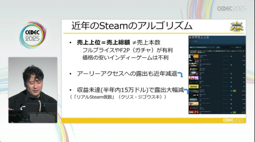 ���������꡼ No.013�Υ���ͥ������ / 2022ǯ�ʹߡ�Steam�˵����ä��Ѳ��Ȥϡ���������ˡ�ɤ��̤��ʤ��ʤä���ͳ�ȡ�2000���ߤ�ư���Ф�����ߡ�CEDEC 2025��