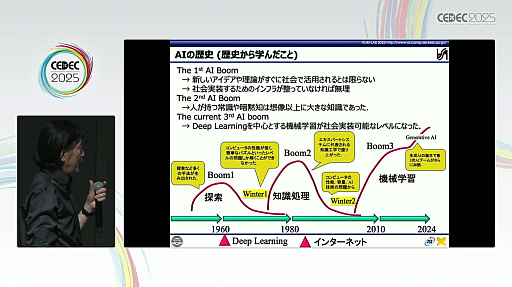 ���������꡼ No.003�Υ���ͥ������ / ����AI��AI����������Ȥμ������ͥ�����AI�Ȥϲ��������Ȥ���Ƥʤ��ɤˤȤɤޤ�ʤ��������BuddyAI�ɤη��Ȥϡ�CEDEC 2025��