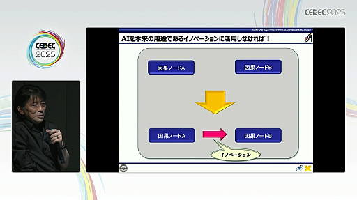 ���������꡼ No.007�Υ���ͥ������ / ����AI��AI����������Ȥμ������ͥ�����AI�Ȥϲ��������Ȥ���Ƥʤ��ɤˤȤɤޤ�ʤ��������BuddyAI�ɤη��Ȥϡ�CEDEC 2025��