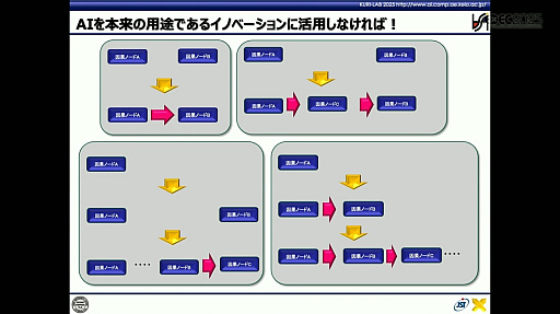 ���������꡼ No.008�Υ���ͥ������ / ����AI��AI����������Ȥμ������ͥ�����AI�Ȥϲ��������Ȥ���Ƥʤ��ɤˤȤɤޤ�ʤ��������BuddyAI�ɤη��Ȥϡ�CEDEC 2025��