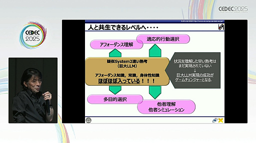 ���������꡼ No.021�Υ���ͥ������ / ����AI��AI����������Ȥμ������ͥ�����AI�Ȥϲ��������Ȥ���Ƥʤ��ɤˤȤɤޤ�ʤ��������BuddyAI�ɤη��Ȥϡ�CEDEC 2025��