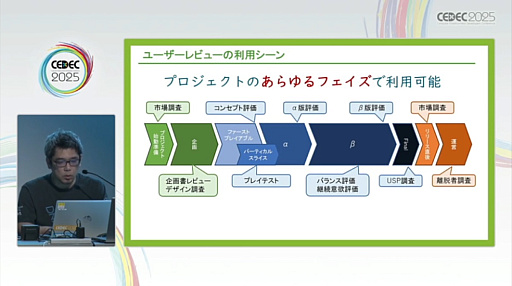 ���������꡼ No.006�Υ���ͥ������ / �桼������ӥ塼�򥲡����̥�Ϥ��ʼ�����ˤĤʤ��뤿��ˤϡ���ӥ塼�»ܤΥ����ߥ󥰤�ƥե��������Ȥ���������300��ʾ�μ��Ӥ��̤��Ʋ����CEDEC 2025��