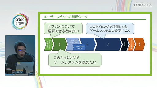 ���������꡼ No.007�Υ���ͥ������ / �桼������ӥ塼�򥲡����̥�Ϥ��ʼ�����ˤĤʤ��뤿��ˤϡ���ӥ塼�»ܤΥ����ߥ󥰤�ƥե��������Ȥ���������300��ʾ�μ��Ӥ��̤��Ʋ����CEDEC 2025��