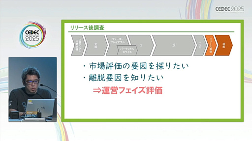 ���������꡼ No.015�Υ���ͥ������ / �桼������ӥ塼�򥲡����̥�Ϥ��ʼ�����ˤĤʤ��뤿��ˤϡ���ӥ塼�»ܤΥ����ߥ󥰤�ƥե��������Ȥ���������300��ʾ�μ��Ӥ��̤��Ʋ����CEDEC 2025��
