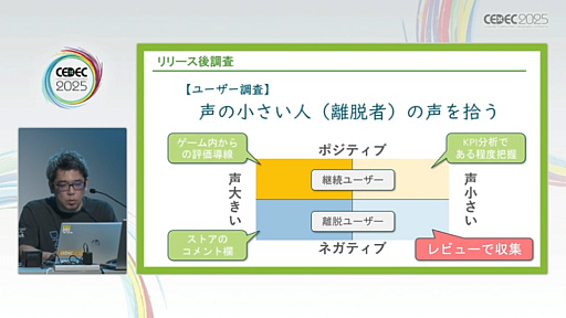 ���������꡼ No.016�Υ���ͥ������ / �桼������ӥ塼�򥲡����̥�Ϥ��ʼ�����ˤĤʤ��뤿��ˤϡ���ӥ塼�»ܤΥ����ߥ󥰤�ƥե��������Ȥ���������300��ʾ�μ��Ӥ��̤��Ʋ����CEDEC 2025��