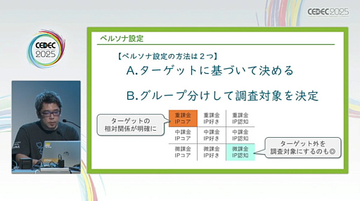 ���������꡼ No.021�Υ���ͥ������ / �桼������ӥ塼�򥲡����̥�Ϥ��ʼ�����ˤĤʤ��뤿��ˤϡ���ӥ塼�»ܤΥ����ߥ󥰤�ƥե��������Ȥ���������300��ʾ�μ��Ӥ��̤��Ʋ����CEDEC 2025��